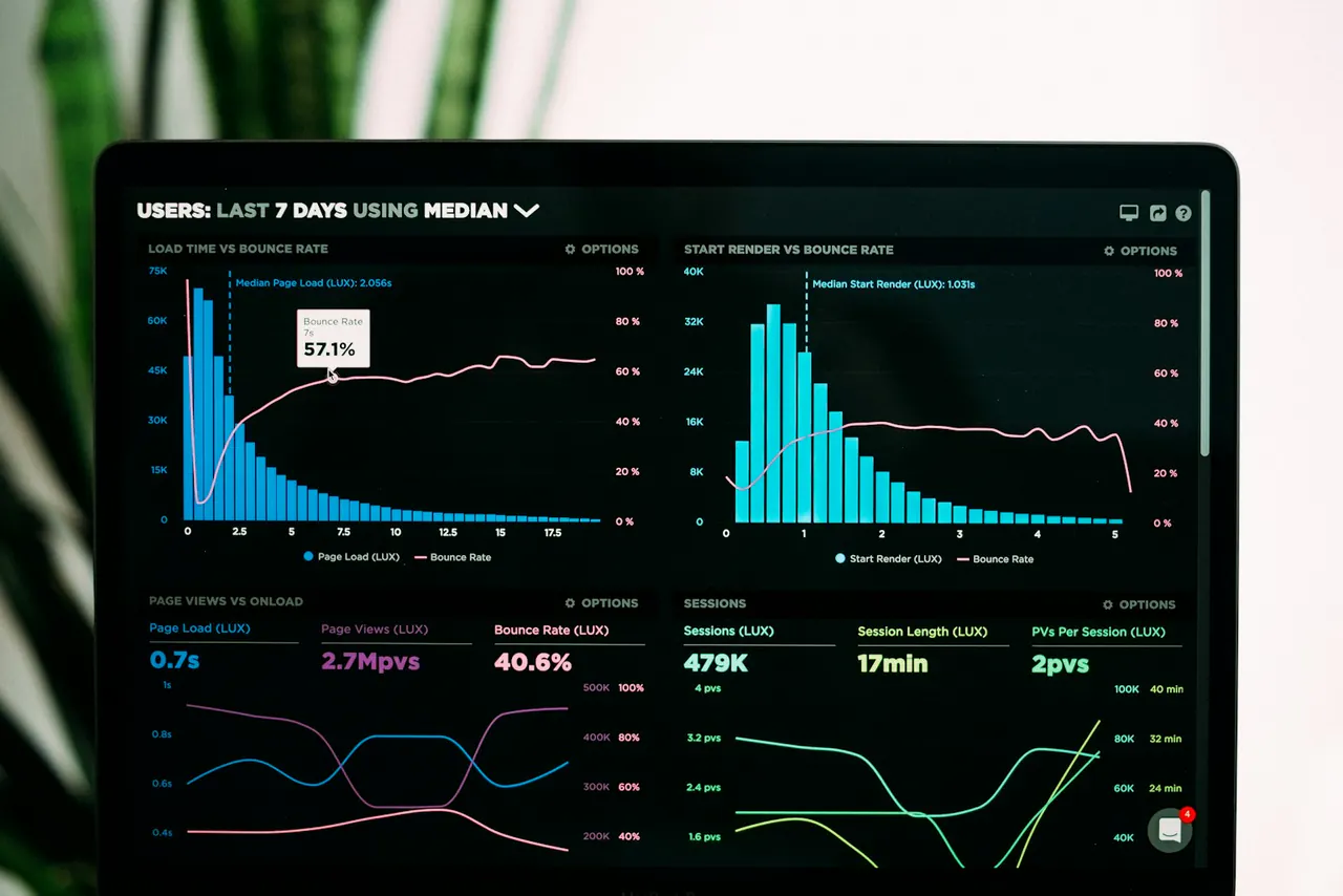 Computer screens displaying different analytics charts